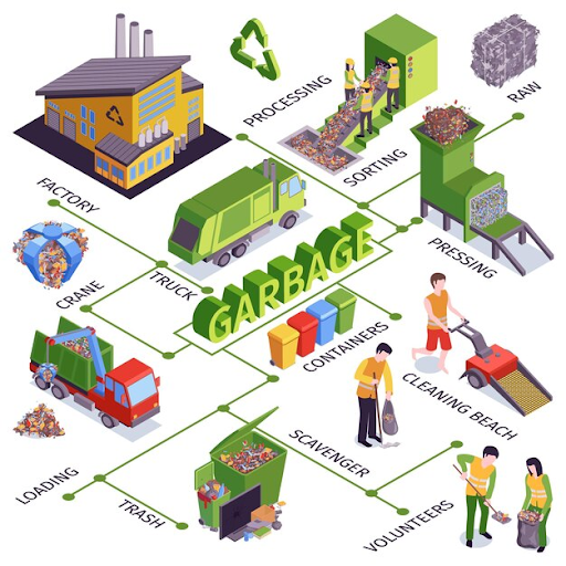 7 Ways of Recycling Industrial Waste